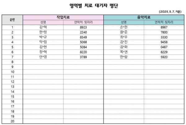 5월1차 치료대기자 안내