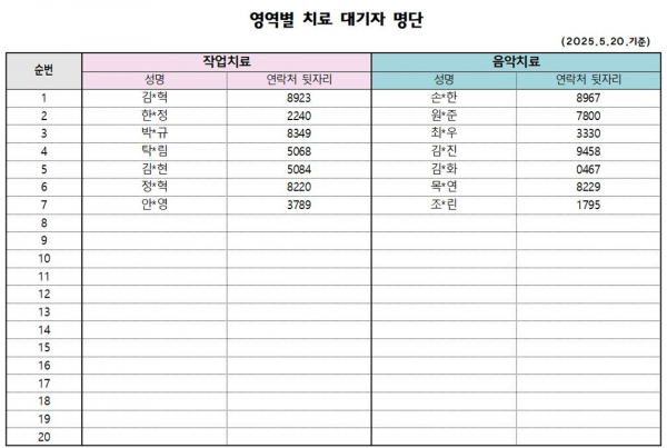 5월 2차 치료대기자 안내