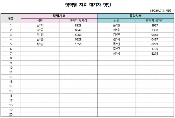 7월 1차 치료대기자 안내