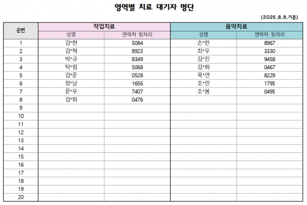8월 1차 치료대기자 안내