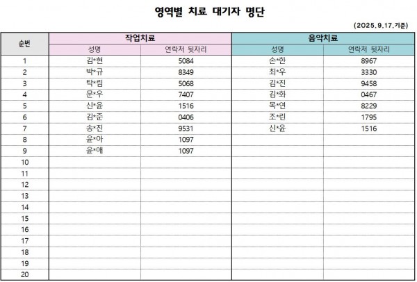 9월 2차 치료대기자 명단 안내