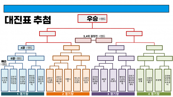 4회 대회 대진표