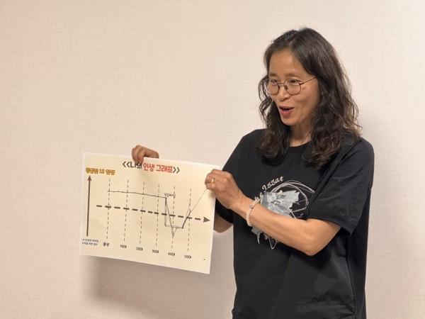 인생그래프로 이야기 나누는 모습