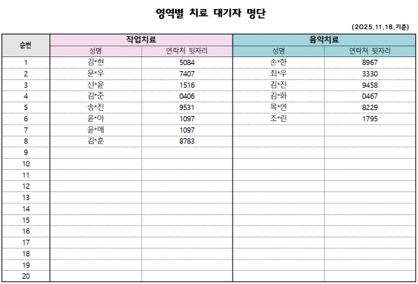 11월 2차 치료대기자 안내