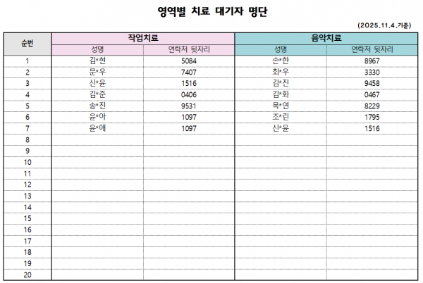 11월 1차 치료대기자 안내