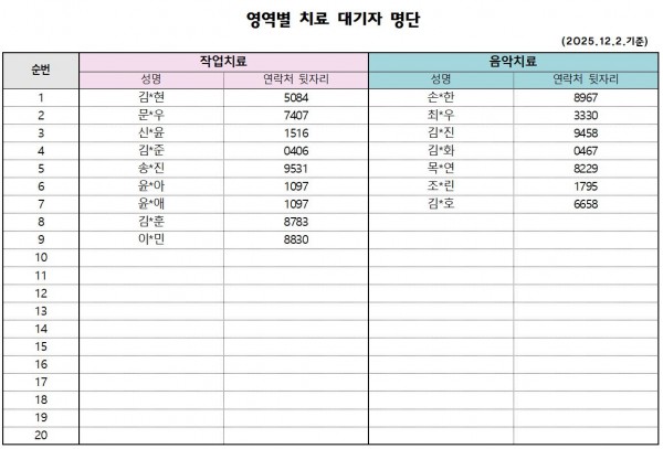 12월 1차 치료대기자 안내