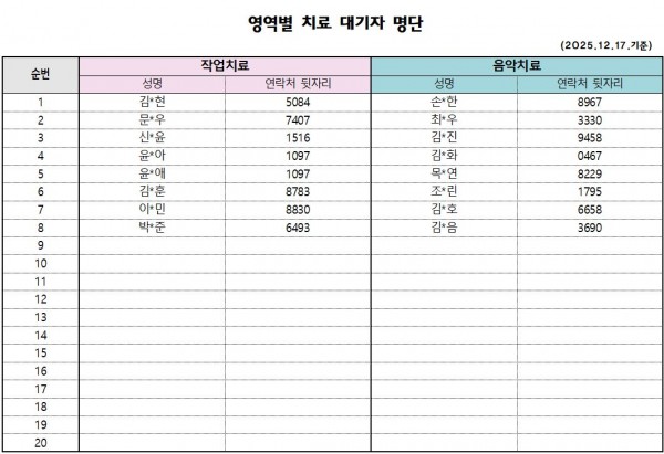 12월 2차 치료대기자 안내