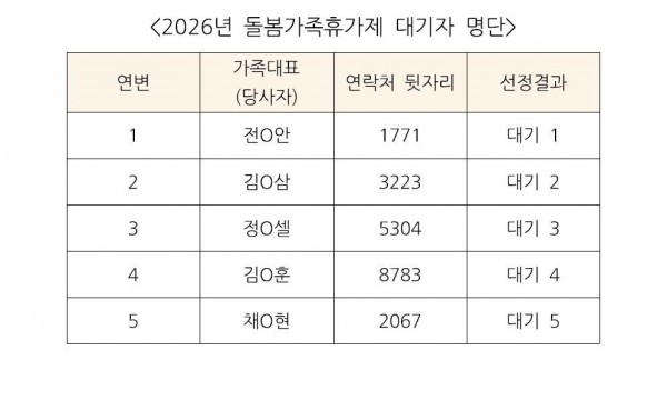 2026년 돌봄가족휴가제 대기자 명단