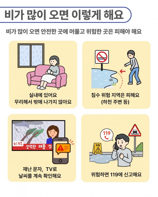 비가 많이 올 때 행동요령을 안내하는 카드입니다.  비가 많이 오면 안전한 곳에 머물고 위험한 곳은 피해야 합니다.  실내에 머물며 무리해서 밖에 나가지 않습니다. 하천 주변 등 침수 위험 지역에는 가지 않습니다. 재난 문자와 TV를 통해 날씨와 재난 상황을 계속 확인합니다. 위험한 상황이 발생하면 119에 신고합니다.  각 행동요령을 그림으로 함께 설명하고 있습니다.