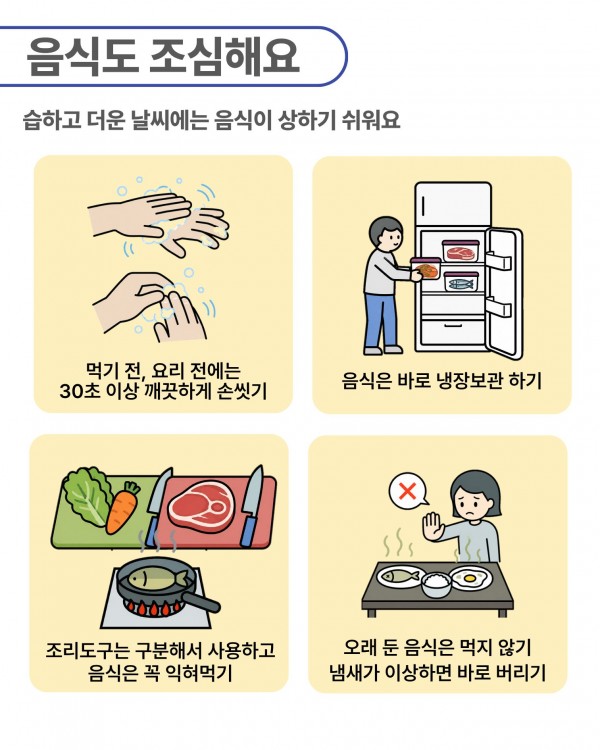 장마철 음식 위생수칙을 안내하는 카드입니다.  습하고 더운 날씨에는 음식이 상하기 쉽습니다.  먹기 전과 요리 전에는 30초 이상 손을 깨끗하게 씻습니다. 음식은 바로 냉장 보관합니다. 조리도구는 구분해서 사용하고 음식은 충분히 익혀 먹습니다. 오래 둔 음식은 먹지 않고 냄새가 이상하면 바로 버립니다.  각 수칙을 그림으로 함께 설명하고 있습니다.
