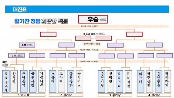 대진표