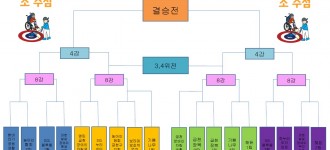 [제2회 우리동네 컬링대회] 대진표 추첨 및 사전모임 진행