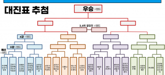 [제4회 우리동네 컬링대회] 본경기 참여기관 사전모임 진행