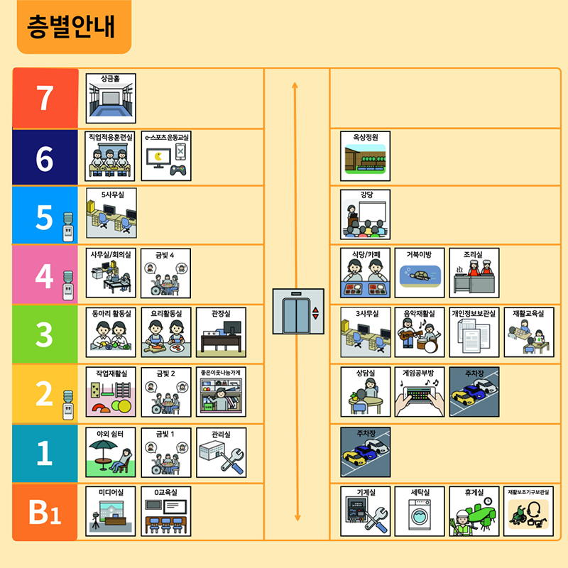 층별안내 : 7층(상금홀), 6층(직업적응훈련실, e-스포츠 운동교실, 옥상정원), 5층(5사무실, 강당), 4층(사무실/회의실, 금빛 4, 식당/카페, 거북이방, 조리실), 3층(동아리 활동실, 요리활동실, 관장실, 3사무실, 음악재활실, 개인정보보관실, 재활교육실), 2층(작업재활실, 금빛 2, 좋은이웃나눔가게, 상담실, 게임공부방, 주차장), 1층(야외 쉼터, 금빛 1, 관리실, 주차장), B1층(미디어실, 0교육실, 기계실, 세탁실, 휴게실, 재활보조기구 보관실)