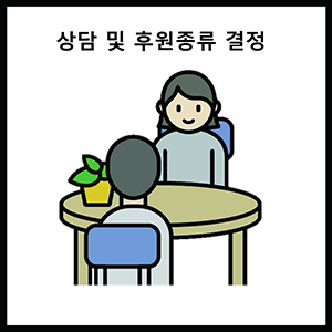 상담및 분야 결정